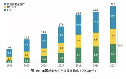 從全球共同基金趨勢，看中國資產管理的未來
