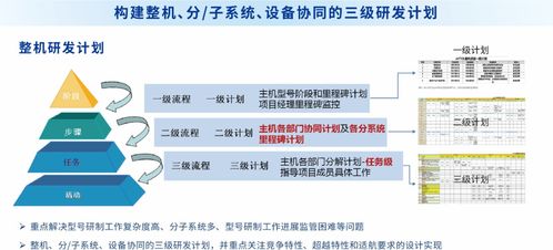SIPDM超越集成產品研發(fā)管理信息系統(tǒng) 趨勢資產管理的新趨勢