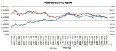 倍霖山投資首只陽光私募產品發(fā)售啟動，趨勢資產管理引領未來
