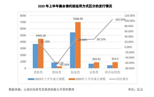 頭部信托公司引領(lǐng)行業(yè)增長，金融與地產(chǎn)仍是資產(chǎn)管理重點方向