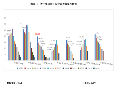 滇峰視角 2020年信托行業(yè)年報解讀之規(guī)模收縮與資產(chǎn)管理新趨勢