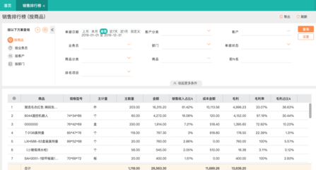 經(jīng)營管理分析報表視角下的趨勢資產(chǎn)管理策略