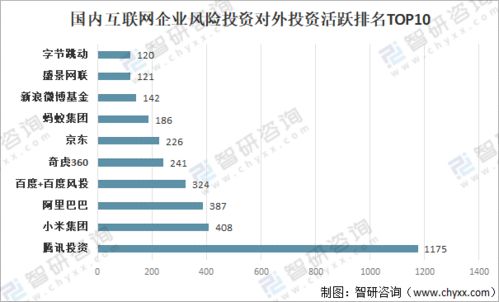 2021年中國(guó)企業(yè)風(fēng)險(xiǎn)投資發(fā)展現(xiàn)狀及未來趨勢(shì)分析 資產(chǎn)管理新格局